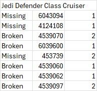 Star Wars Jedi Defender Class Cruiser Lego 75025