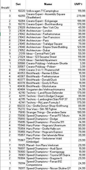 Legosammlung zu verkaufen, Lego 75810, Jens Franzen , Diverses, Gilly