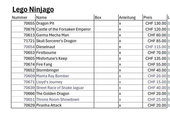 Ninjago Lego, Lego, Lego Verhandelbar. Neue Preise 24.05.25, NINJAGO, Läufelfingen
